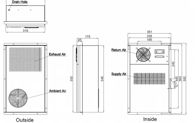 Système de refroidissement de Cabinet électrique à télécommande, système de refroidissement d'armoire électrique